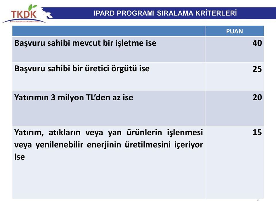 Yatırımın 3 milyon TL den az ise 20 Yatırım, atıkların veya yan