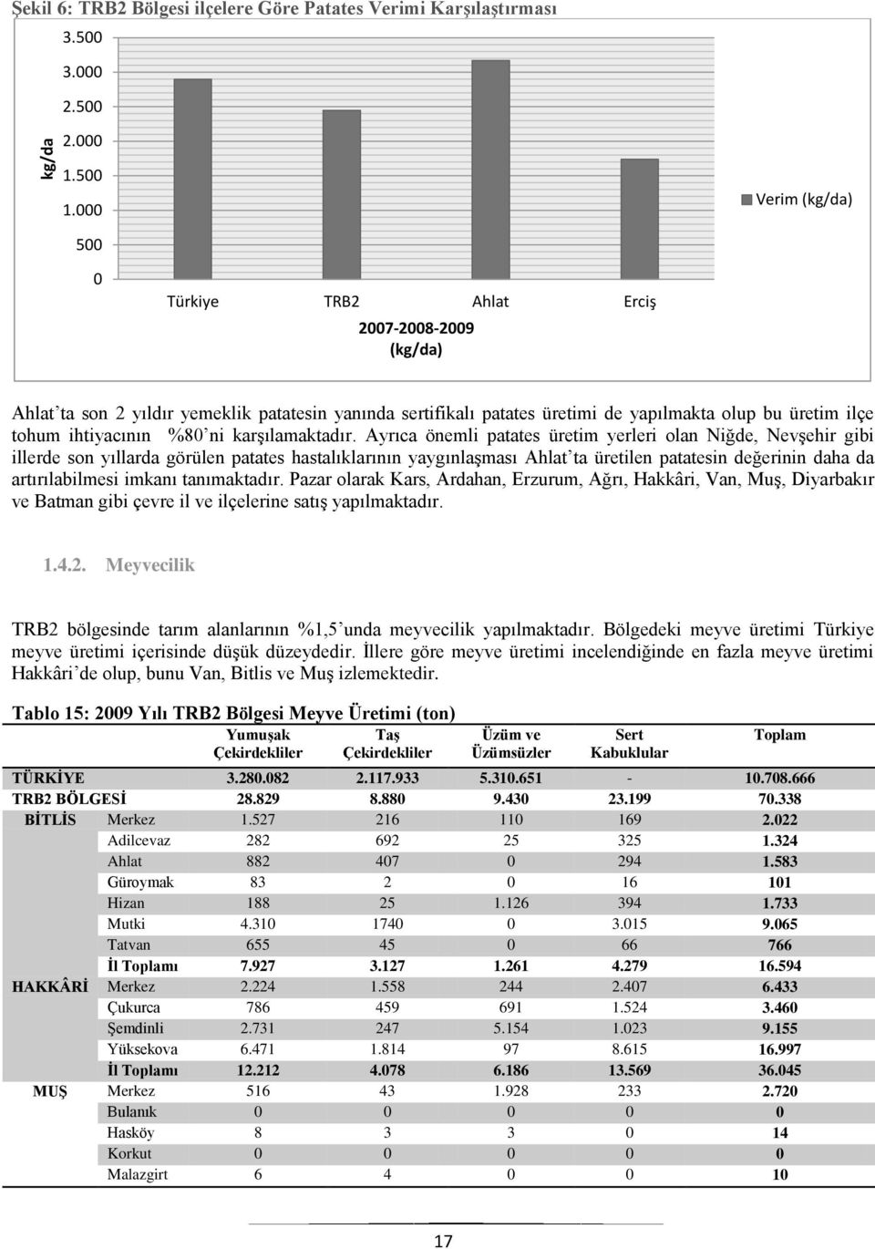 ihtiyacının %80 ni karşılamaktadır.