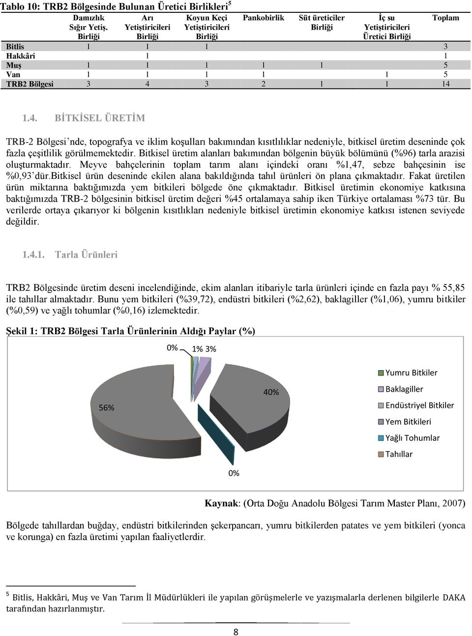1 5 TRB2 Bölgesi 3 4 3 2 1 1 14 Toplam 1.4. BİTKİSEL ÜRETİM TRB-2 Bölgesi nde, topografya ve iklim koşulları bakımından kısıtlılıklar nedeniyle, bitkisel üretim deseninde çok fazla çeşitlilik görülmemektedir.