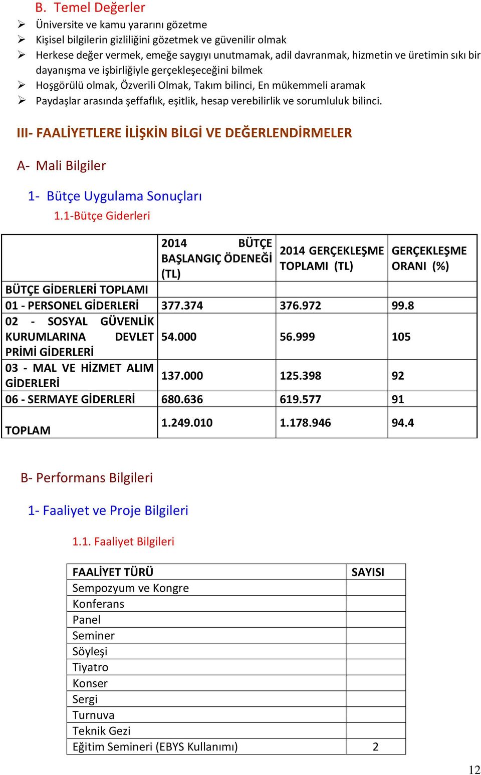 bilinci. III- FAALİYETLERE İLİŞKİN BİLGİ VE DEĞERLENDİRMELER A- Mali Bilgiler 1- Bütçe Uygulama Sonuçları 1.