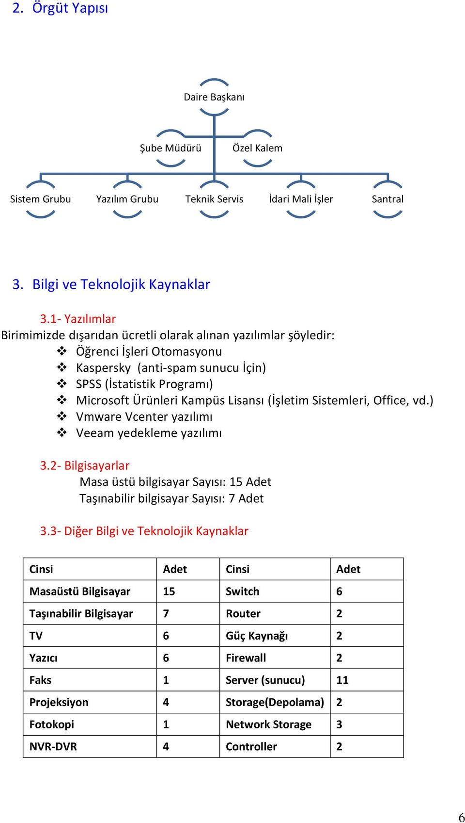 (İşletim Sistemleri, Office, vd.) Vmware Vcenter yazılımı Veeam yedekleme yazılımı 3.2- Bilgisayarlar Masa üstü bilgisayar Sayısı: 15 Adet Taşınabilir bilgisayar Sayısı: 7 Adet 3.