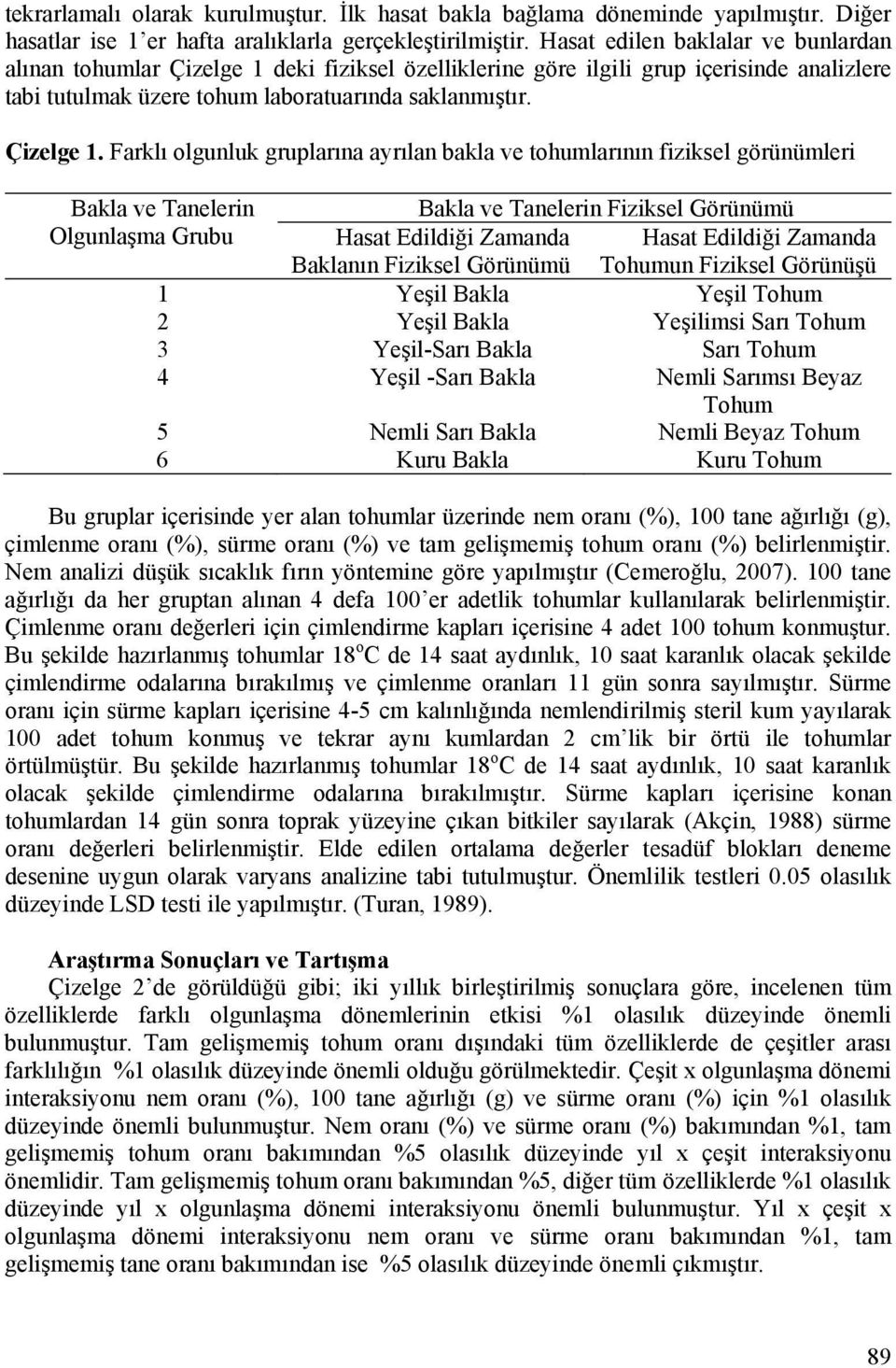 deki fiziksel özelliklerine göre ilgili grup içerisinde analizlere tabi tutulmak üzere tohum laboratuarında saklanmıştır. Çizelge 1.