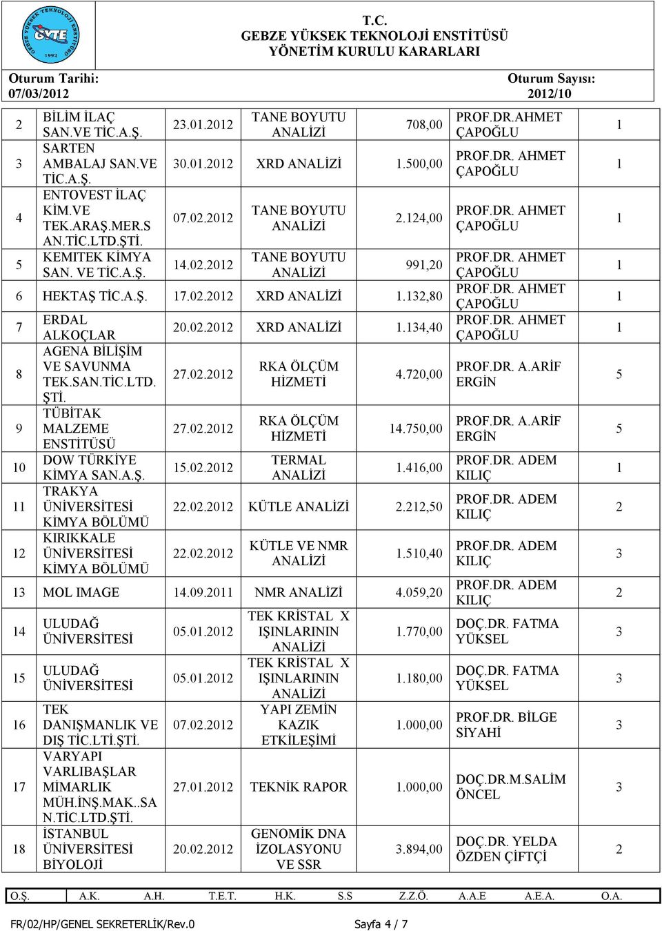 0.0 XRD.4,40 7.0.0 7.0.0 5.0.0 RKA ÖLÇÜM HİZMETİ RKA ÖLÇÜM HİZMETİ TERMAL 4.70,00 4.750,00.46,00.0.0 KÜTLE.,50.0.0 KÜTLE VE NMR.50,40 MOL IMAGE 4.09.0 NMR 4.