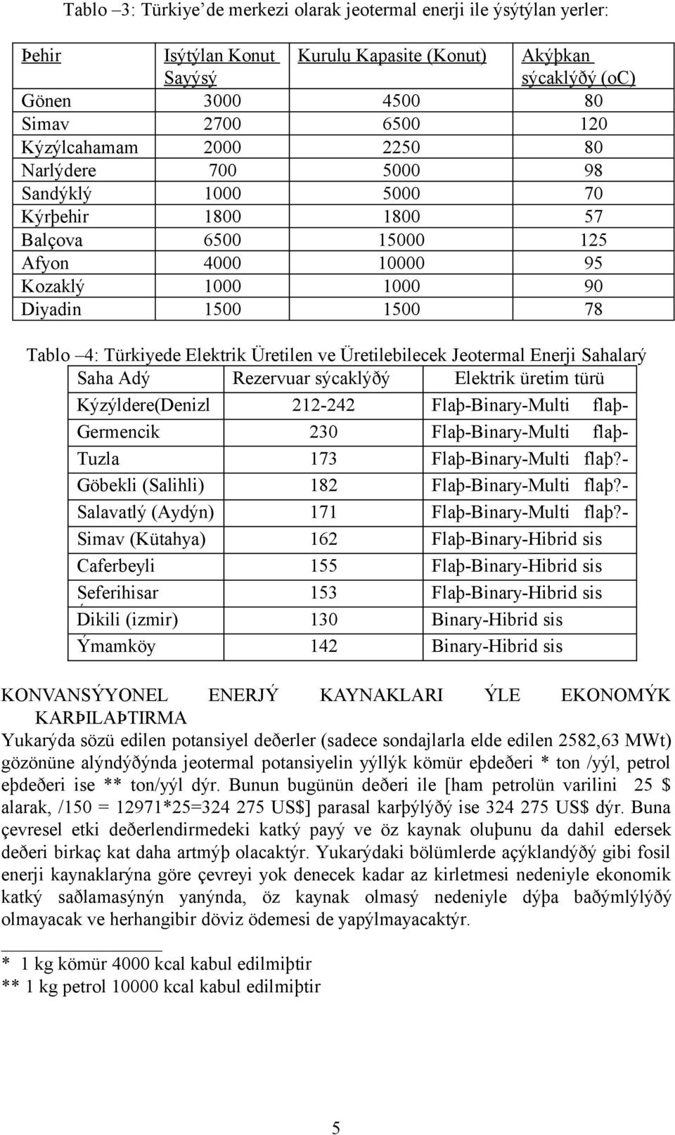 Üretilen ve Üretilebilecek Jeotermal Enerji Sahalarý Saha Adý Rezervuar sýcaklýðý Elektrik üretim türü Kýzýldere(Denizl oc 212-242 Flaþ-Binary-Multi Yöntemi flaþi) Germencik 230 Hibrid