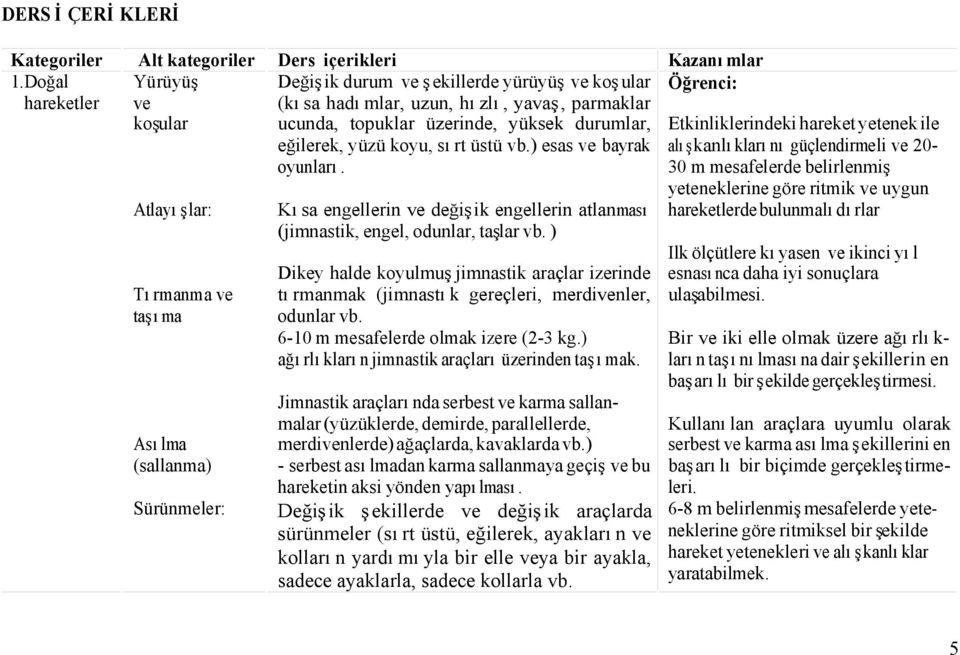 ucunda, topuklar üzerinde, yüksek durumlar, eğilerek, yüzü koyu, sırt üstü vb.) esas ve bayrak oyunları. Kısa engellerin ve değişik engellerin atlanması (jimnastik, engel, odunlar, taşlar vb.