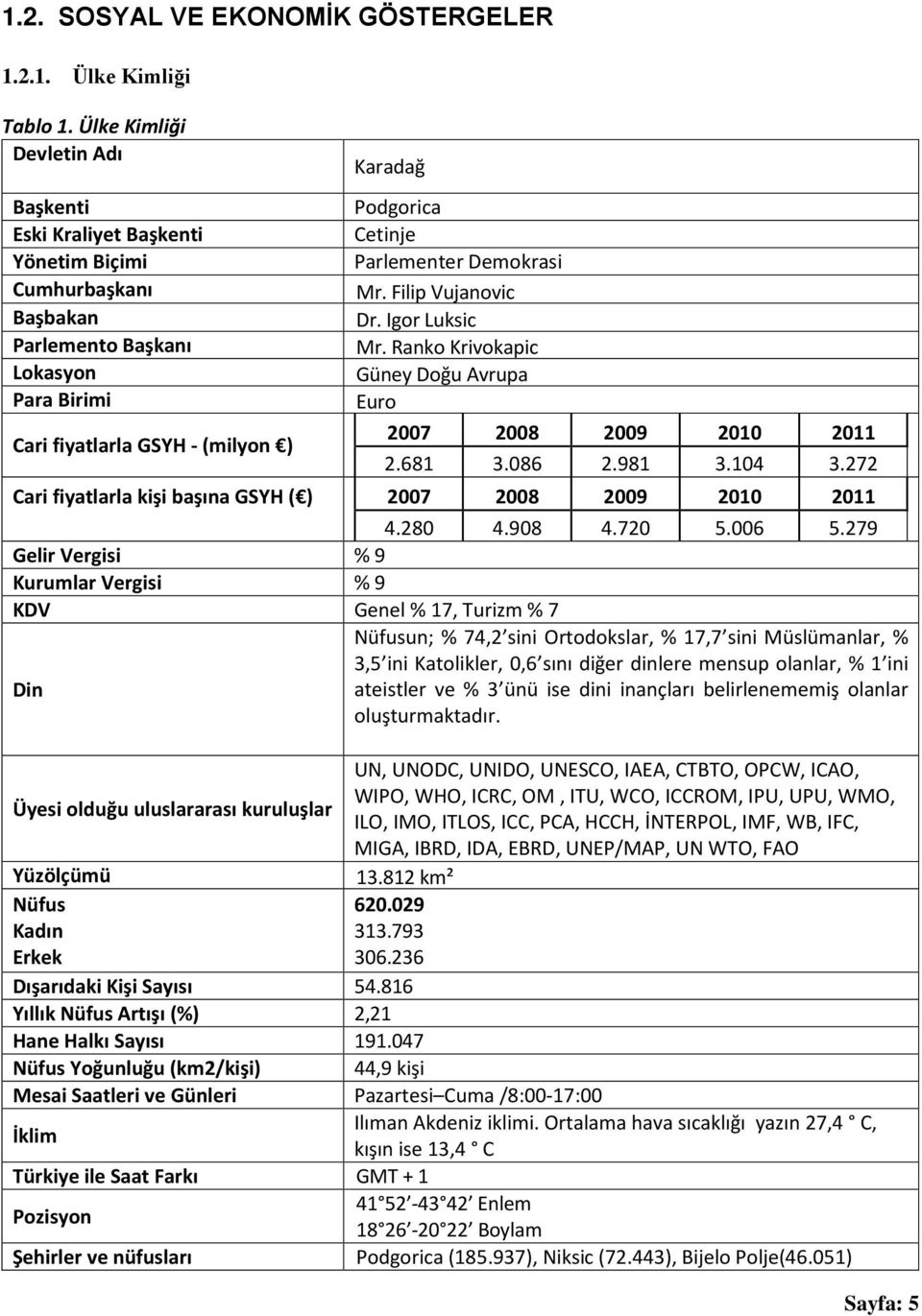 Igor Luksic Parlemento Başkanı Mr. Ranko Krivokapic Lokasyon Güney Doğu Avrupa Para Birimi Euro Cari fiyatlarla GSYH - (milyon ) 2007 2008 2009 2010 2011 2.681 3.086 2.981 3.104 3.