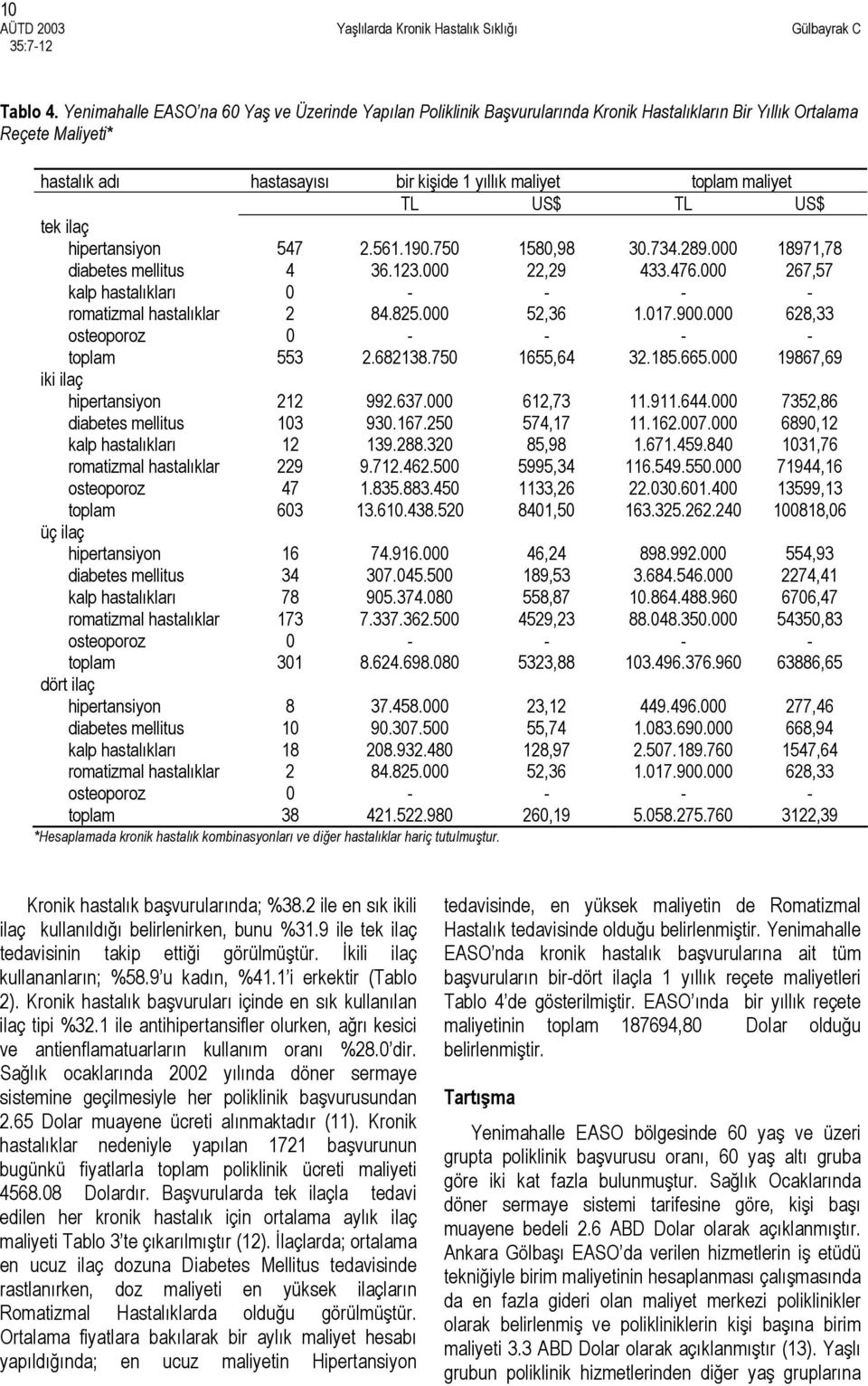 TL US$ TL US$ tek ilaç hipertansiyon 547 2.561.190.750 1580,98 30.734.289.000 18971,78 diabetes mellitus 4 36.123.000 22,29 433.476.000 267,57 kalp hastalıkları 0 - - - - romatizmal hastalıklar 2 84.