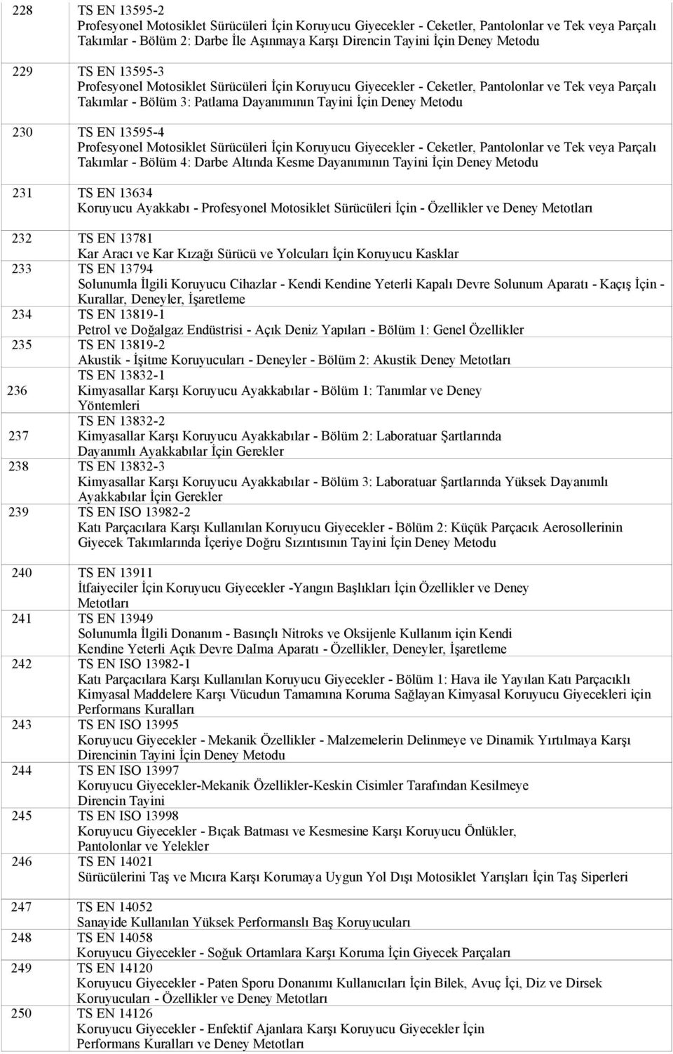 13595-4 Profesyonel Motosiklet Sürücüleri İçin Koruyucu Giyecekler - Ceketler, Pantolonlar ve Tek veya Parçalı Takımlar - Bölüm 4: Darbe Altında Kesme Dayanımının Tayini İçin Deney Metodu 231 TS EN