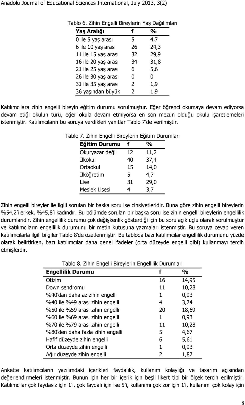 yaş arası 0 0 31 ile 35 yaş arası 2 1,9 36 yaşından büyük 2 1,9 Katılımcılara zihin engelli bireyin eğitim durumu sorulmuştur.