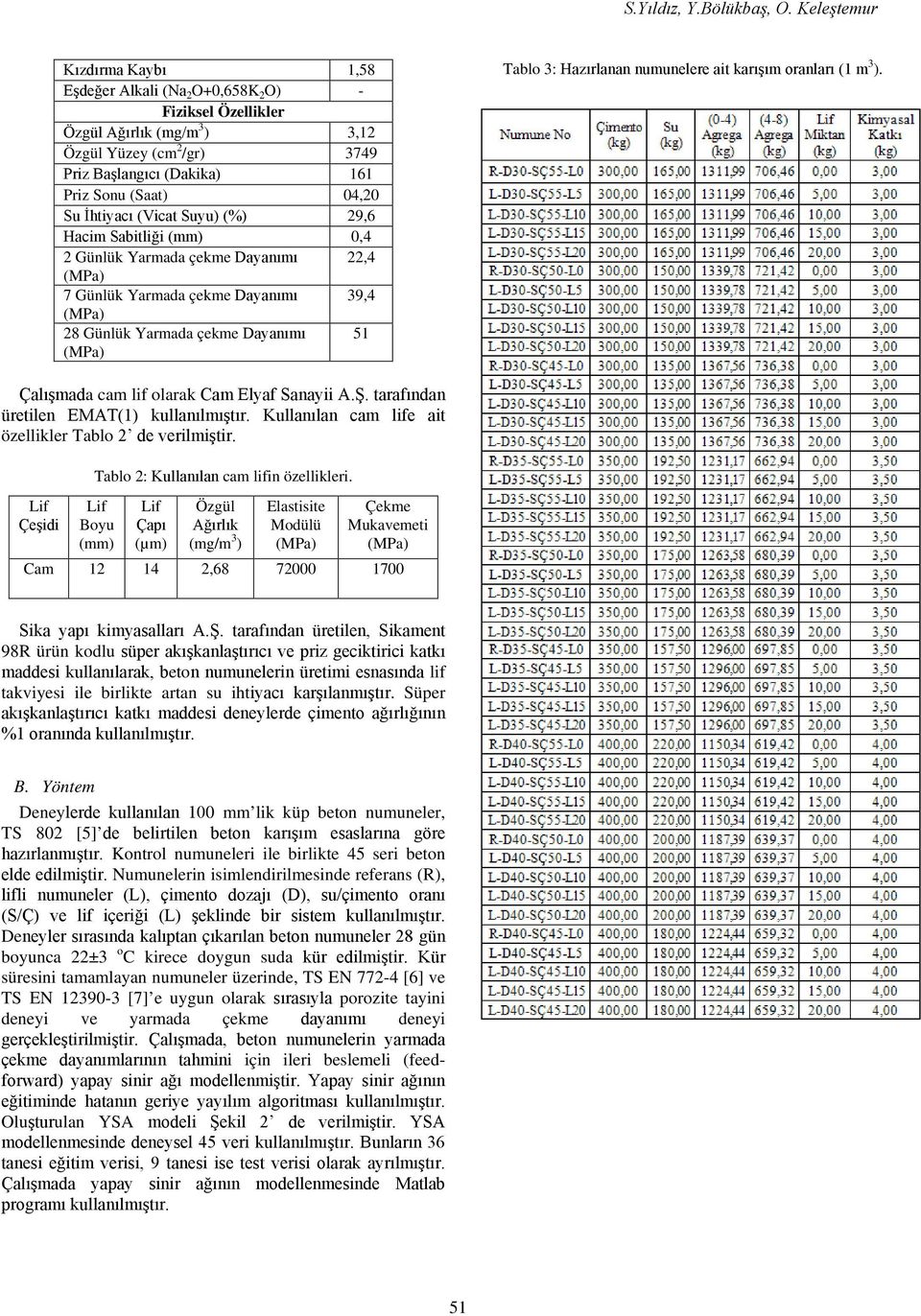 İhtiyacı (Vicat Suyu) (%) 29,6 Hacim Sabitliği (mm),4 2 Günlük Yarmada çekme Dayanımı 22,4 7 Günlük Yarmada çekme Dayanımı 39,4 28 Günlük Yarmada çekme Dayanımı 1 Tablo 3: Hazırlanan numunelere ait