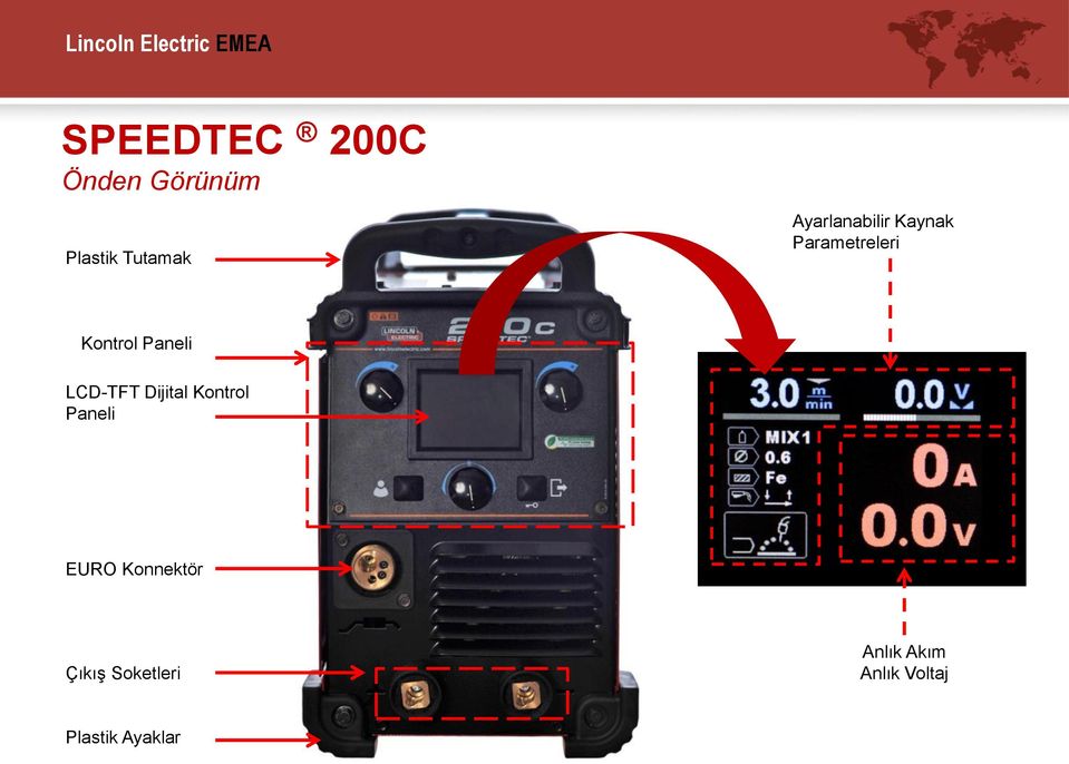 Paneli LCD-TFT Dijital Kontrol Paneli EURO