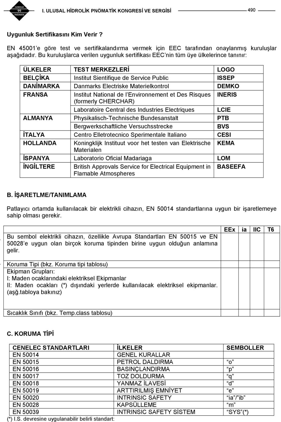 Materielkontrol DEMKO FRANSA Institut National de l Environnement et Des Risques (formerly CHERCHAR) INERIS Laboratoire Central des Industries Electriques LCIE ALMANYA Physikalisch-Technische