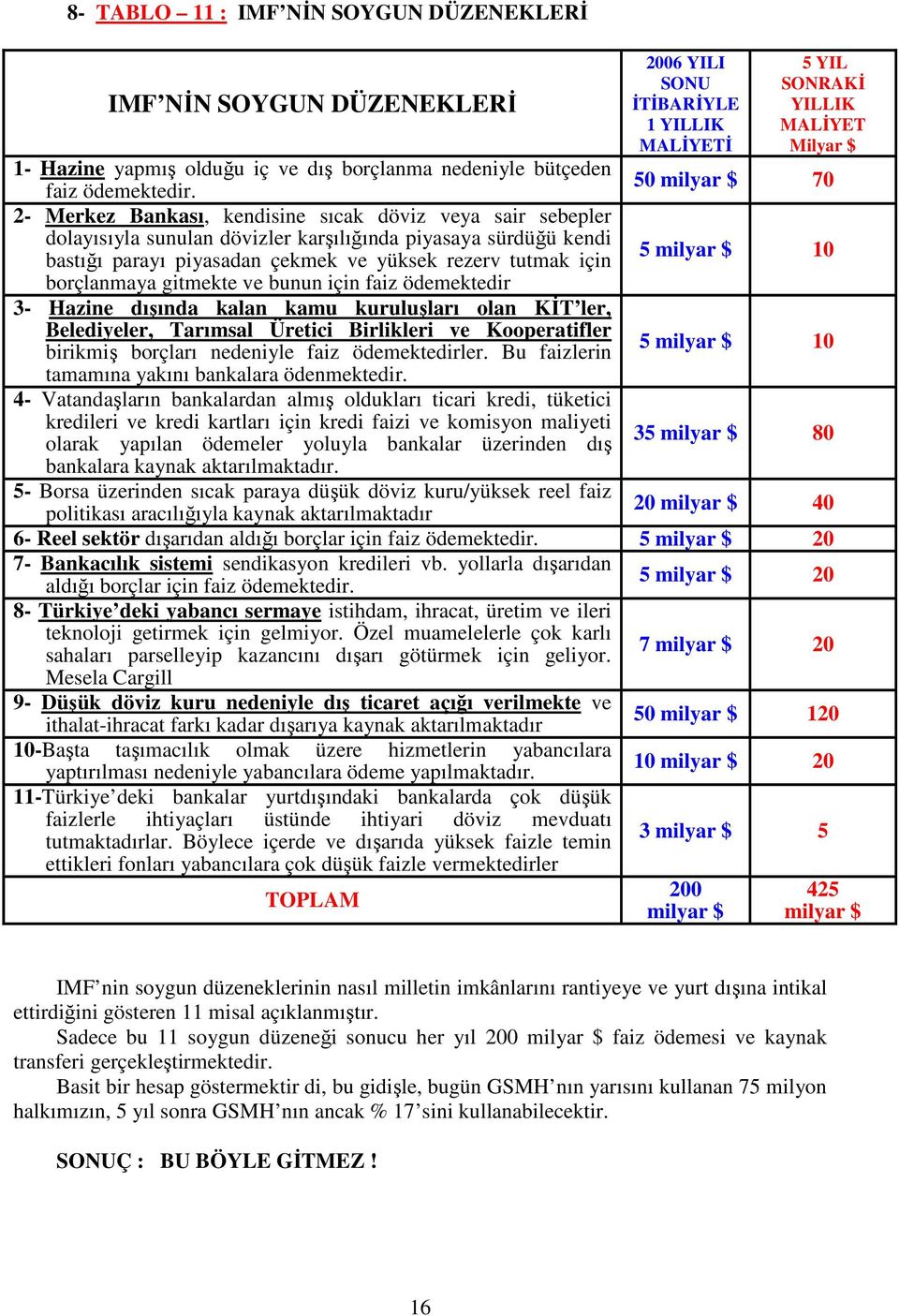 50 milyar $ 70 2- Merkez Bankası, kendisine sıcak döviz veya sair sebepler dolayısıyla sunulan dövizler karşılığında piyasaya sürdüğü kendi bastığı parayı piyasadan çekmek ve yüksek rezerv tutmak