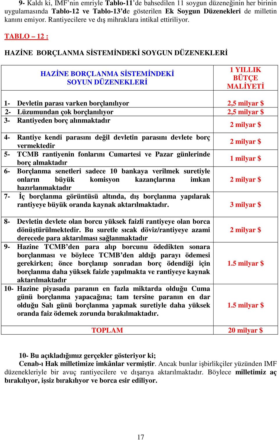 TABLO 12 : HAZİNE BORÇLANMA SİSTEMİNDEKİ SOYGUN DÜZENEKLERİ HAZİNE BORÇLANMA SİSTEMİNDEKİ SOYUN DÜZENEKLERİ 1 YILLIK BÜTÇE MALİYETİ 1- Devletin parası varken borçlanılıyor 2,5 milyar $ 2- Lüzumundan