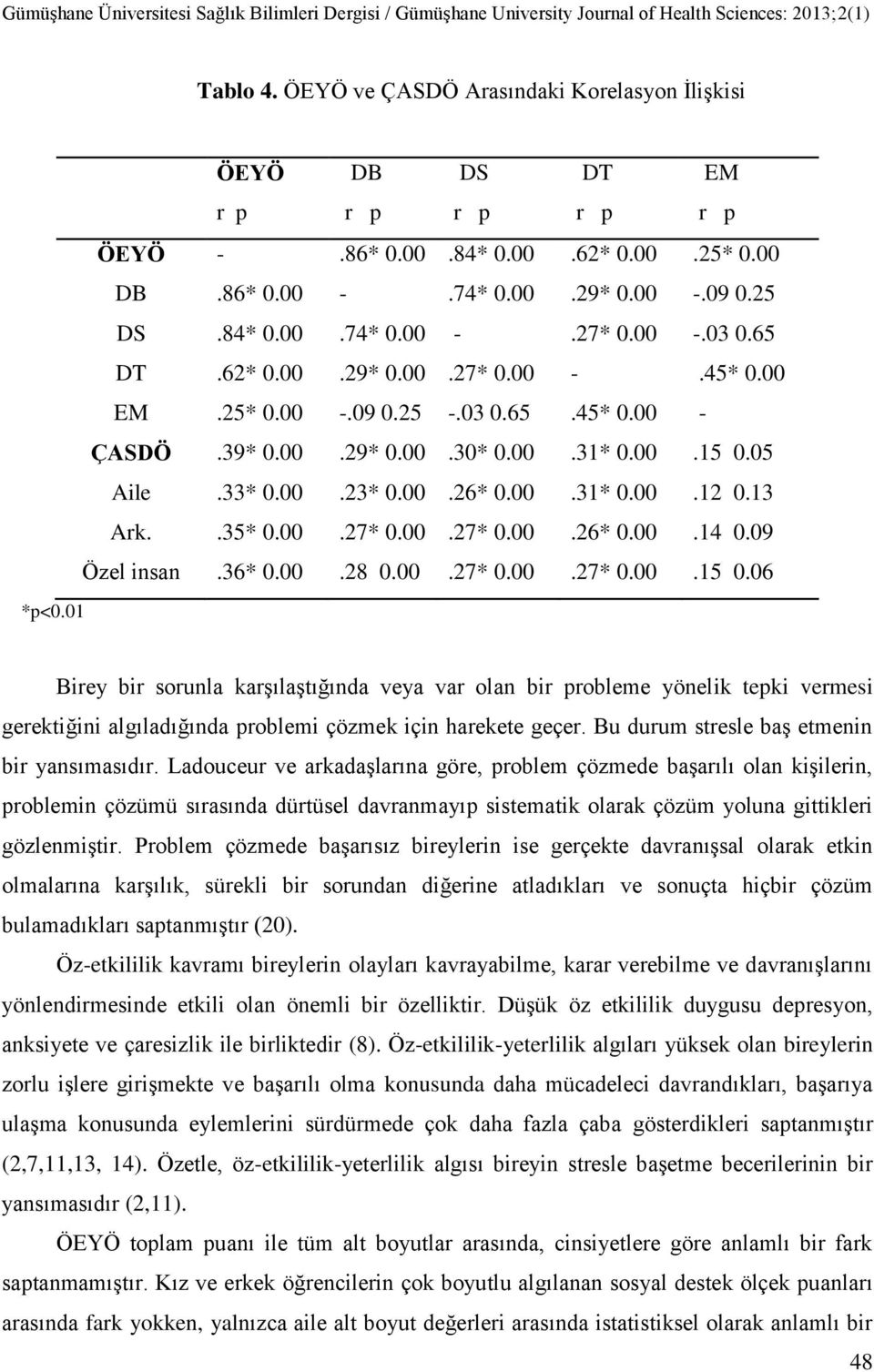 .35* 0.00.27* 0.00.27* 0.00.26* 0.00.14 0.09 Özel insan.36* 0.00.28 0.00.27* 0.00.27* 0.00.15 0.