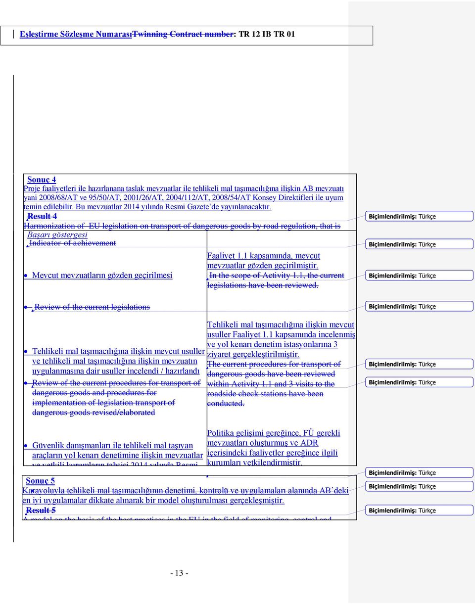 Result 4 Harmonization of EU legislation on transport of dangerous goods by road regulation, that is Council Başarı göstergesi Directives 2008/68/EC and 95/50/EC, 2001/26/EC, 2004/112/EC, 2008/54/EC