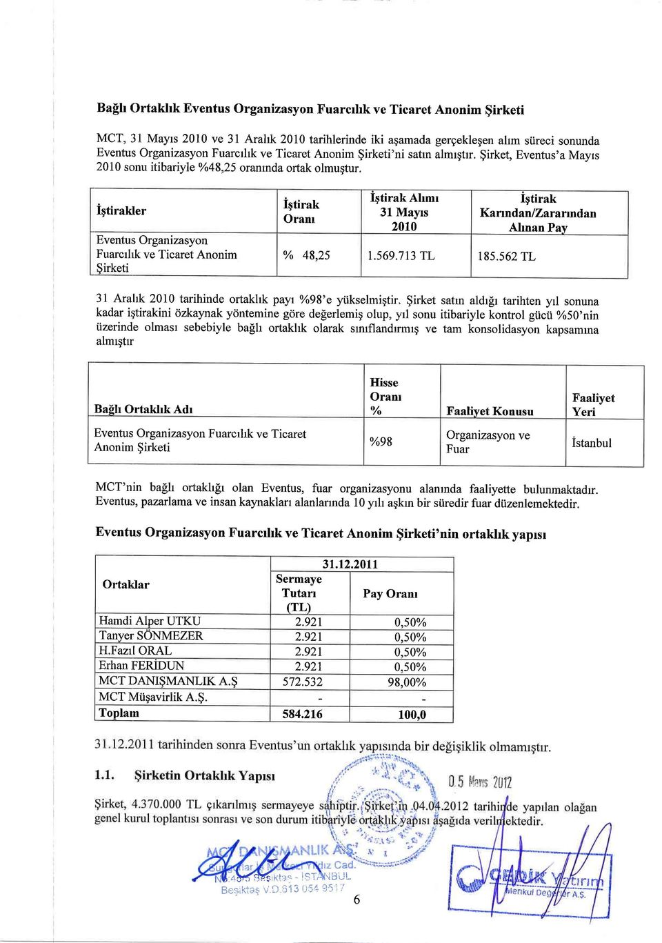 Istirakler Eventus Organizasyon FuarcrlLk ve Ticaret Anonim Sirketi igtirak Oranr Igtirak Ahmr 3l Mayrs 2010 % 48,25 t.569.7t3 TL 185.