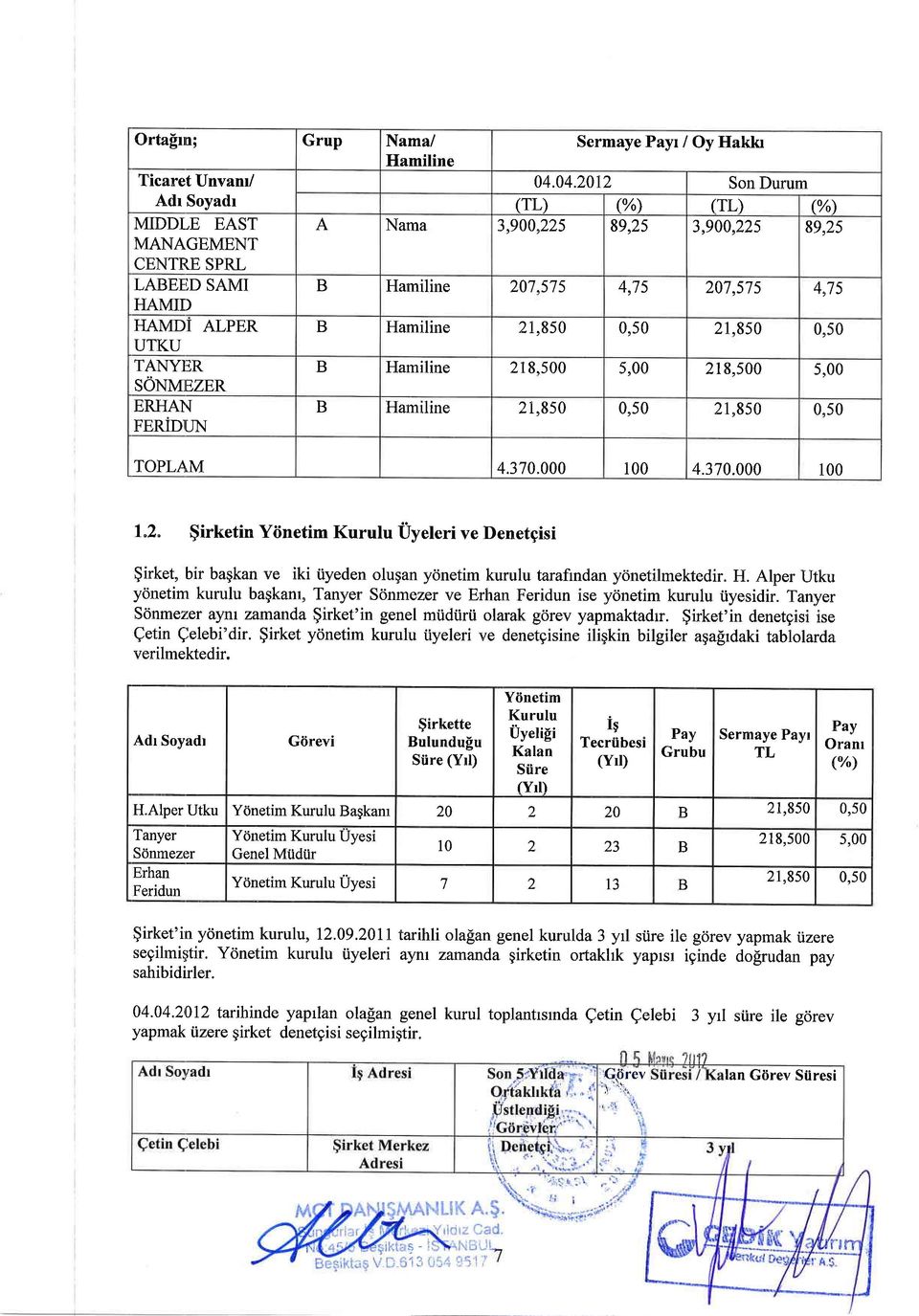 575 4,75 HAMII) 207,575 4,75 I{AMDI ALPE B UTKU Hamiline 27,850 0,50 21,850 0,50 TANYI] B Hamiline 218,500 5,00 218,500 5,00 sonuazbn EHA},I FEiDUN B Hamiline 21,850 0,50 21,850 0,50 TOPLA.M 4.