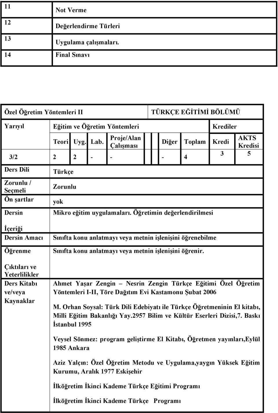 Çıktıları ve Yeterlilikler Ders Kitabı ve/veya Kaynaklar Sınıfta konu anlatmayı veya metnin işlenişini öğrenebilme Sınıfta konu anlatmayı veya metnin işlenişini öğrenir.