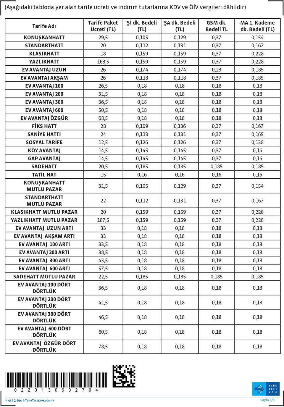 Bedeli (TL) KONUŞKANHATT 29,5 0,105 0,129 0,37 0,154 STANDARTHATT 20 0,112 0,131 0,37 0,167 KLASIKHATT 18 0,159 0,159 0,37 0,228 YAZLIKHATT 163,5 0,159 0,159 0,37 0,228 EV AVANTAJ UZUN 26 0,174 0,174