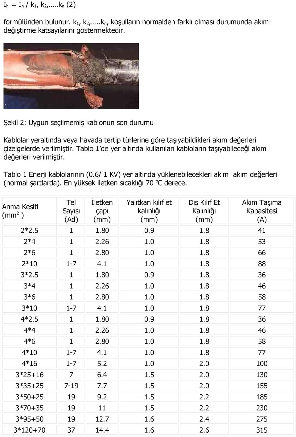 Tablo 1 de yer altında kullanılan kabloların taşıyabileceği akım değerleri verilmiştir. Tablo 1 Enerji kablolarının (0.6/ 1 KV) yer altında yüklenebilecekleri akım akım değerleri (normal şartlarda).