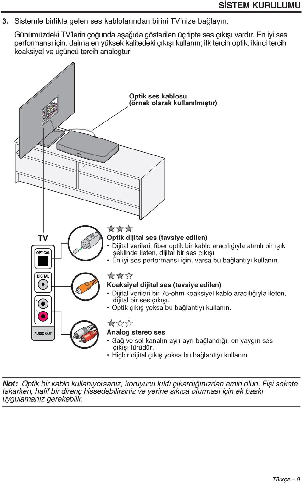 Optik ses kablosu (örnek olarak kullanılmıştır) TV Optik dijital ses (tavsiye edilen) Dijital verileri, fiber optik bir kablo aracılığıyla atımlı bir ışık şeklinde ileten, dijital bir ses çıkışı.