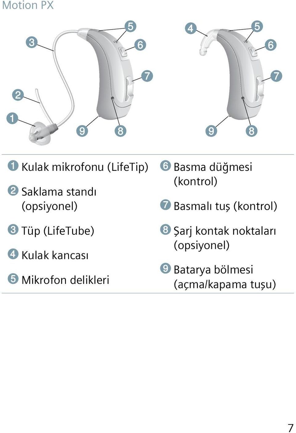 delikleri ➏ Basma düğmesi (kontrol) ➐ Basmalı tuş (kontrol) ➑