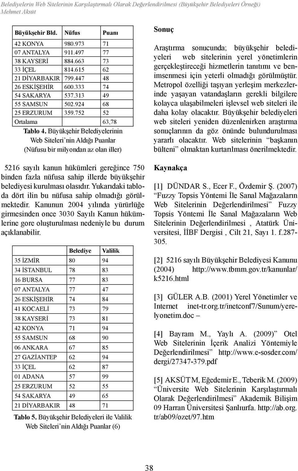 Büyükşehir Belediyelerinin Web Siteleri nin Aldığı Puanlar (Nüfusu bir milyondan az olan iller) 5216 sayılı kanun hükümleri gereğince 750 binden fazla nüfusa sahip illerde büyükşehir belediyesi