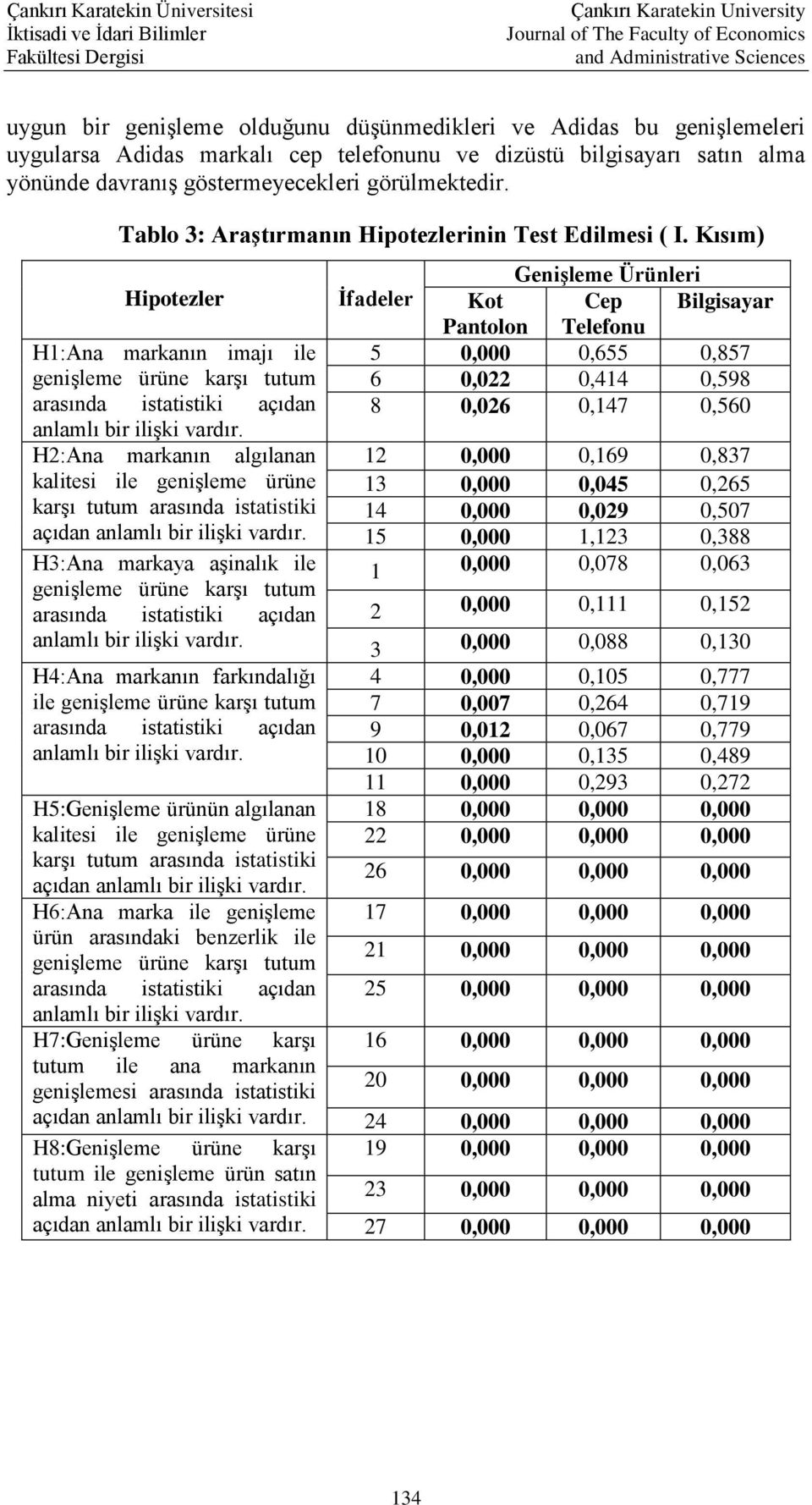 Kısım) Hipotezler H1:Ana markanın imajı ile genişleme ürüne karşı tutum arasında istatistiki açıdan anlamlı bir ilişki vardır.