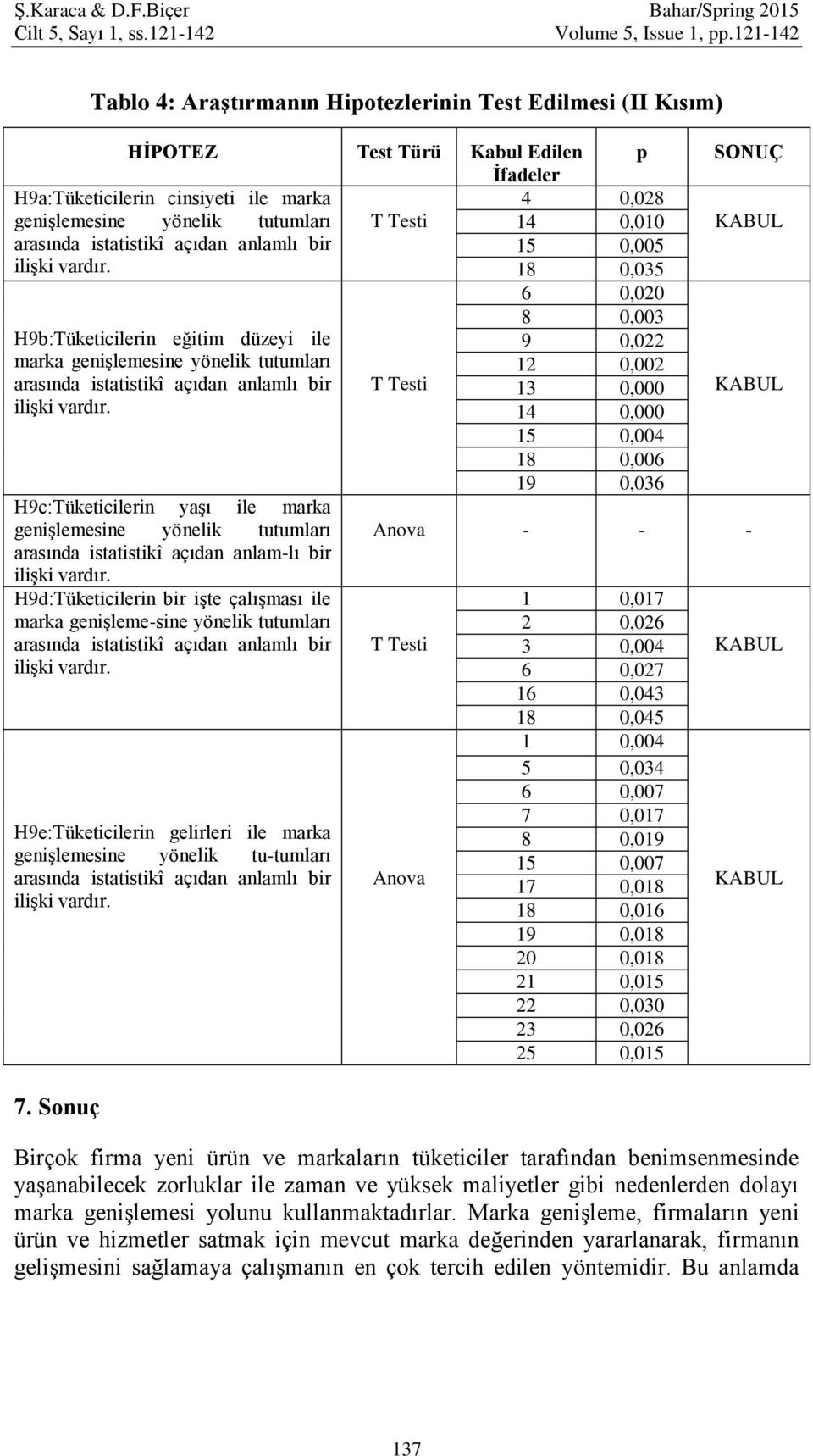 14 0,010 arasında istatistikî açıdan anlamlı bir 15 0,005 ilişki vardır.