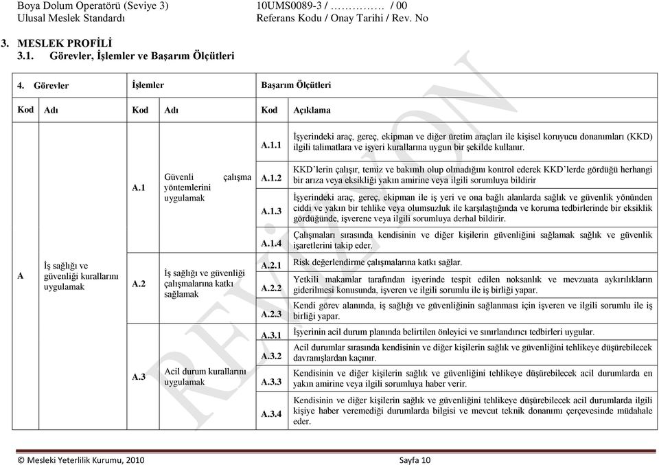 Görevler, İşlemler ve Başarım Ölçütleri 4. Görevler İşlemler Başarım Ölçütleri Kod Adı Kod Adı Kod Açıklama A.1.