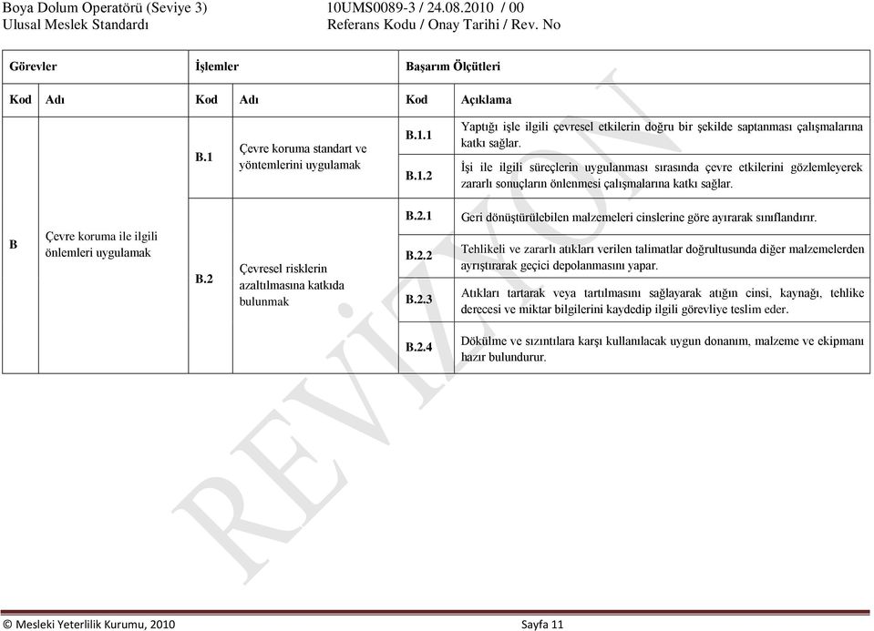 2 Çevresel risklerin azaltılmasına katkıda bulunmak B.2.1 B.2.2 B.2.3 Geri dönüştürülebilen malzemeleri cinslerine göre ayırarak sınıflandırır.