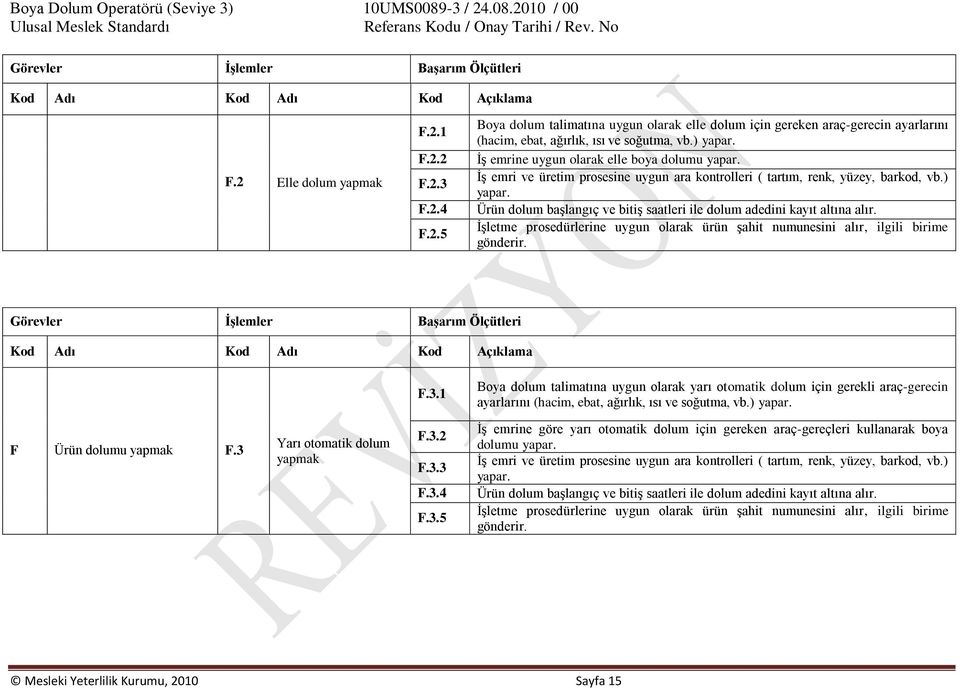 İşletme prosedürlerine uygun olarak ürün şahit numunesini alır, ilgili birime gönderir. Görevler İşlemler Başarım Ölçütleri Kod Adı Kod Adı Kod Açıklama F.3.