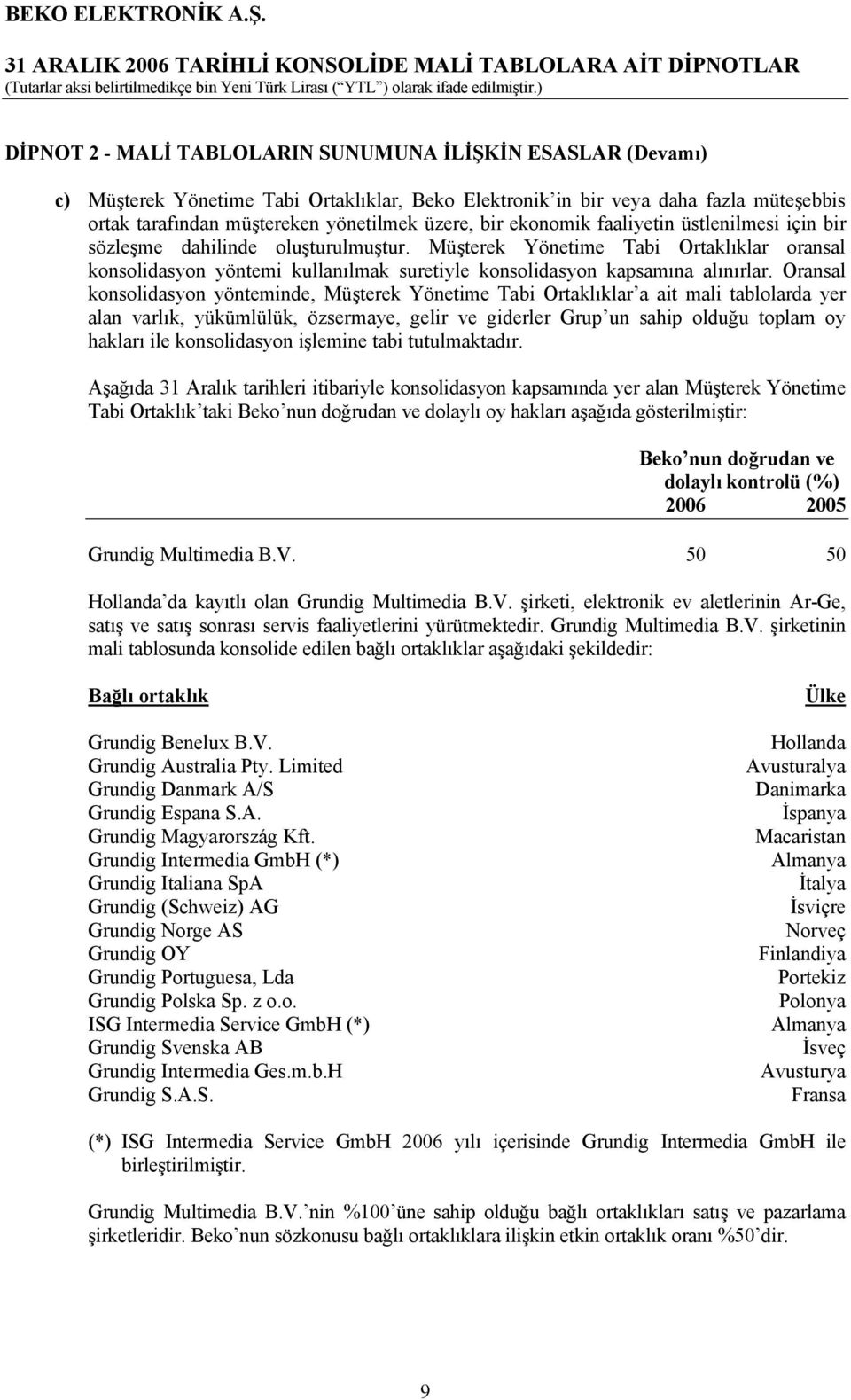 Oransal konsolidasyon yönteminde, Müşterek Yönetime Tabi Ortaklıklar a ait mali tablolarda yer alan varlık, yükümlülük, özsermaye, gelir ve giderler Grup un sahip olduğu toplam oy hakları ile