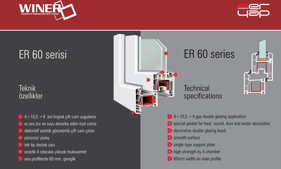 dekoratif estetik görünümlü çift cam çýtasý decorative double glazing bead pürüzsüz yüzey smooth surface tek tip destek sacý