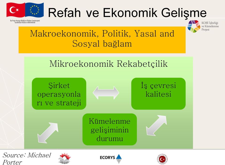 Şirket operasyonla rı ve strateji İş çevresi