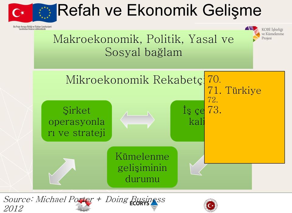 ve strateji Kümelenme gelişiminin durumu Source: Michael