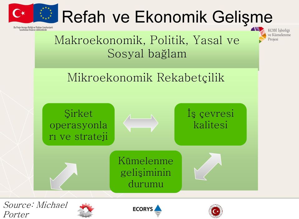 Şirket operasyonla rı ve strateji İş çevresi