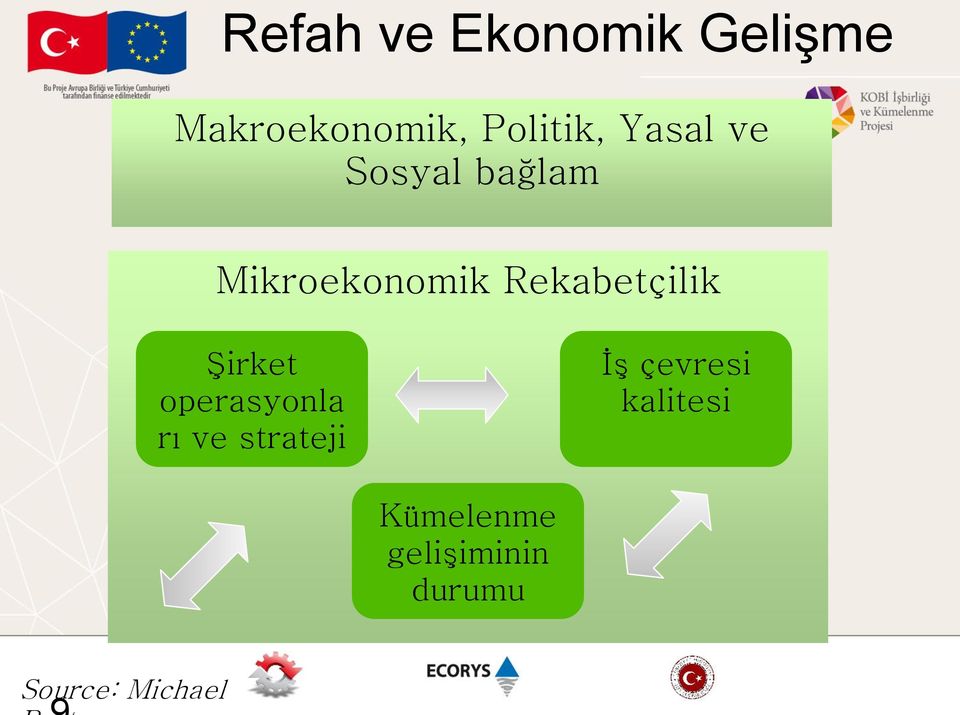 Şirket operasyonla rı ve strateji İş çevresi