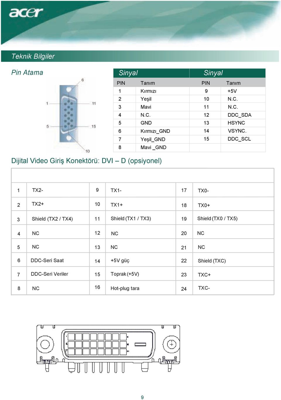 7 Yeşil_GND 15 DDC_SCL 8 Mavi _GND Dijital Video Giriş Konektörü: DVI D (opsiyonel) 1 TX2-9 TX1-17 TX0-2 TX2+ 10 TX1+ 18 TX0+