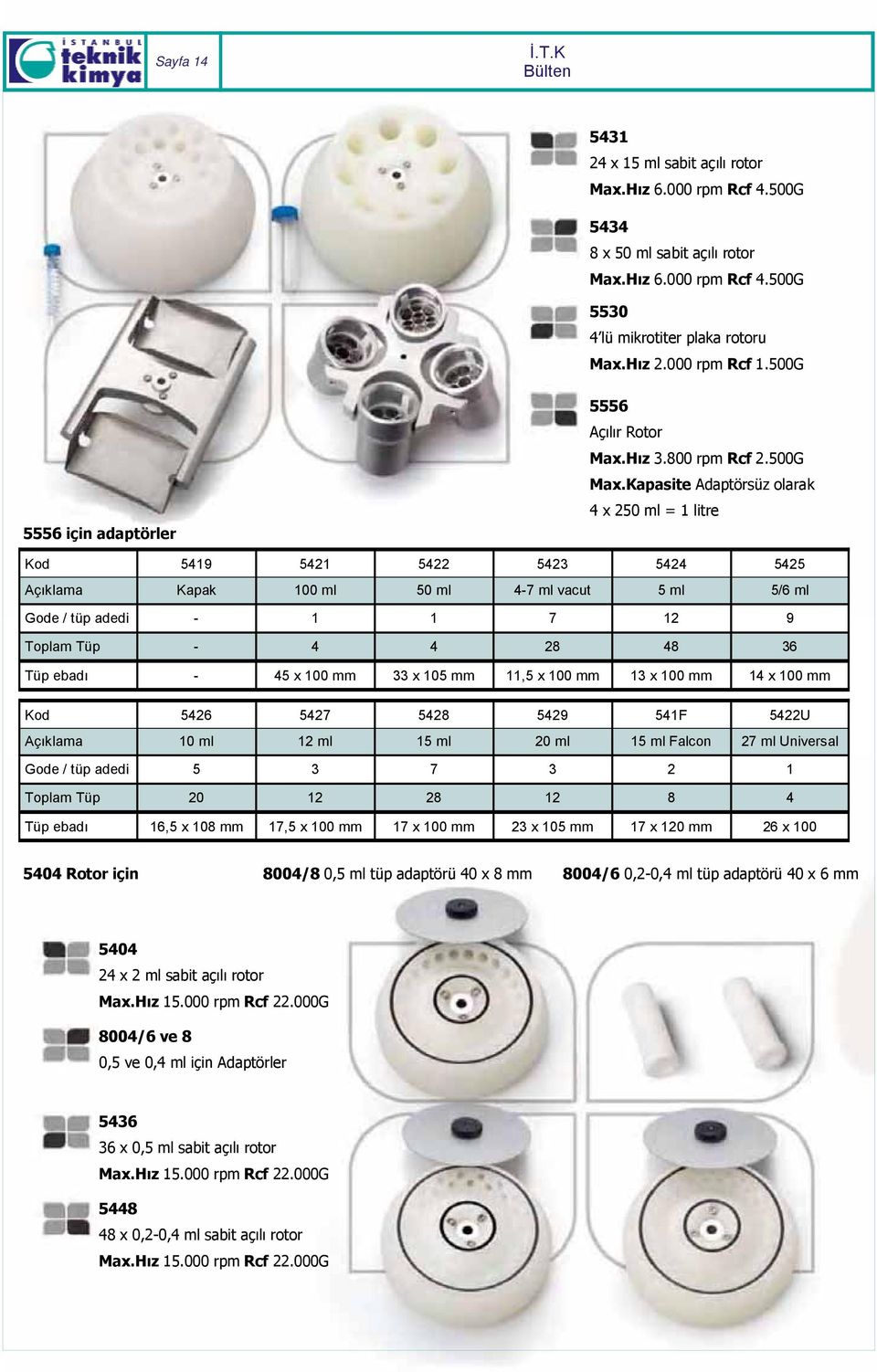 Kapasite Adaptörsüz olarak 4 x 250 ml = 1 litre Kod 5419 5421 5422 5423 5424 5425 Açıklama Kapak 100 ml 50 ml 4-7 ml vacut 5 ml 5/6 ml Gode / tüp adedi - 1 1 7 12 9 Toplam Tüp - 4 4 28 48 36 Tüp