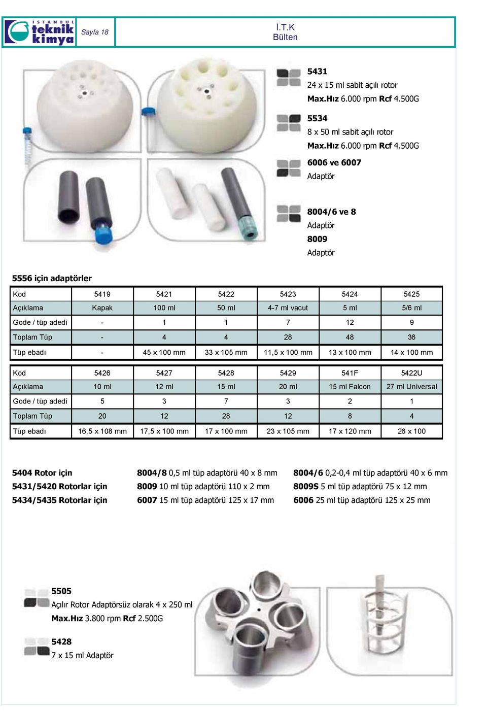 500G 6006 ve 6007 Adaptör 8004/6 ve 8 Adaptör 8009 Adaptör 5556 için adaptörler Kod 5419 5421 5422 5423 5424 5425 Açıklama Kapak 100 ml 50 ml 4-7 ml vacut 5 ml 5/6 ml Gode / tüp adedi - 1 1 7 12 9