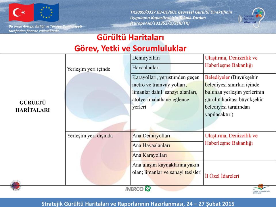 belediyesi sınırları içinde bulunan yerleşim yerlerinin gürültü haritası büyükşehir belediyesi tarafından yapılacaktır.