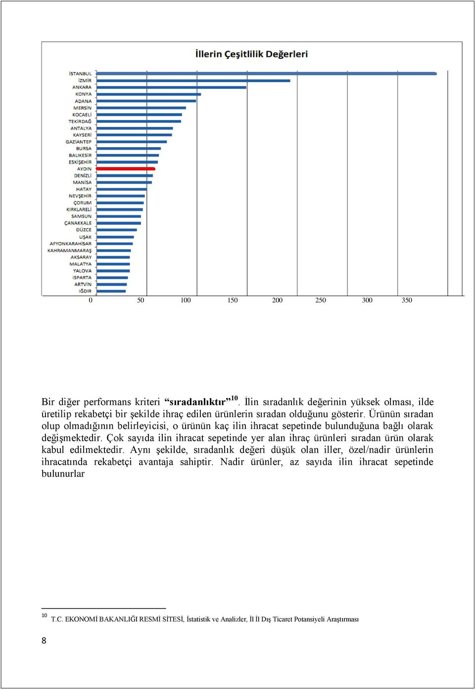 Ürünün sıradan olup olmadığının belirleyicisi, o ürünün kaç ilin ihracat sepetinde bulunduğuna bağlı olarak değişmektedir.