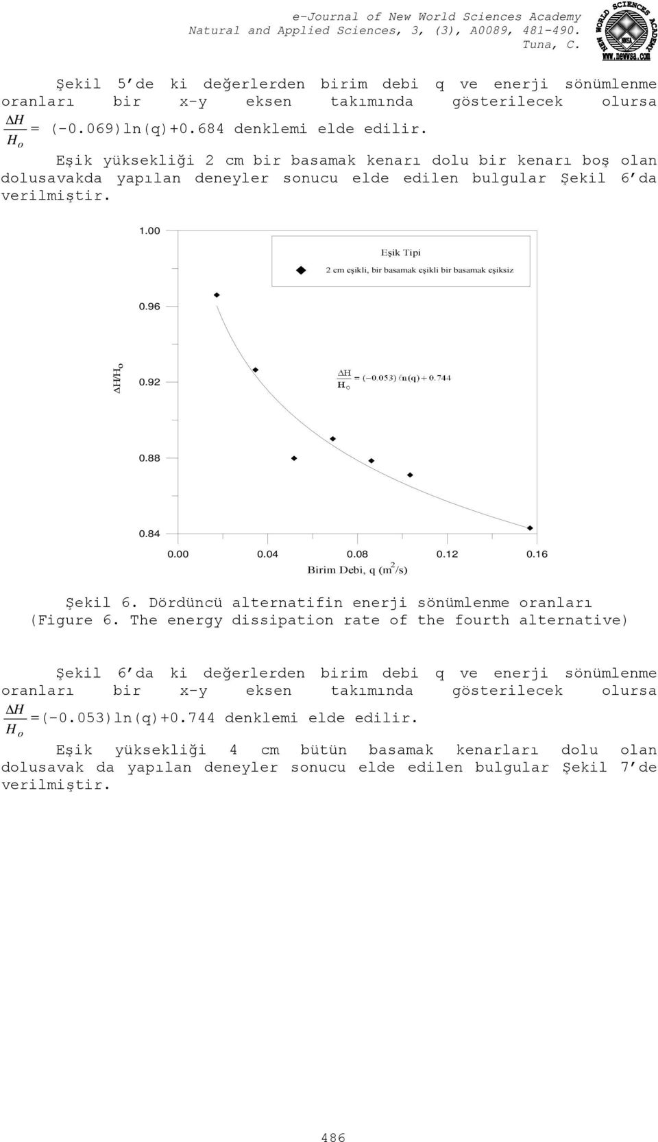 cm eşikli, bir basamak eşikli bir basamak eşiksiz Δ H/ 0.9 Şekil 6. Dördüncü alternatifin enerji sönümlenme oranları (Figure 6.