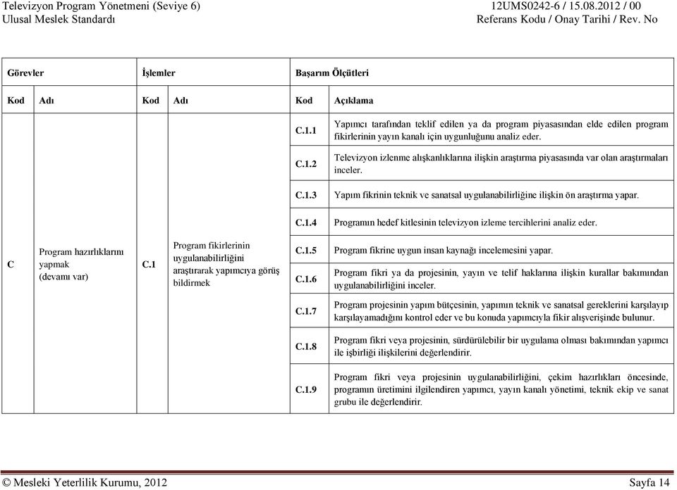 C.1.3 Yapım fikrinin teknik ve sanatsal uygulanabilirliğine ilişkin ön araştırma yapar. C.1.4 Programın hedef kitlesinin televizyon izleme tercihlerini analiz eder.