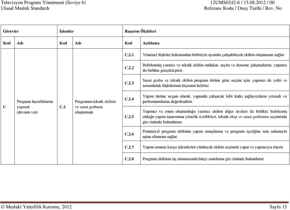 2 Programın teknik ekibini ve sanat grubunu oluşturmak C.2.4 C.2.5 Yapım türüne uygun olarak, yapımda çalışacak kilit katkı sağlayıcıların yetenek ve performanslarını değerlendirir.