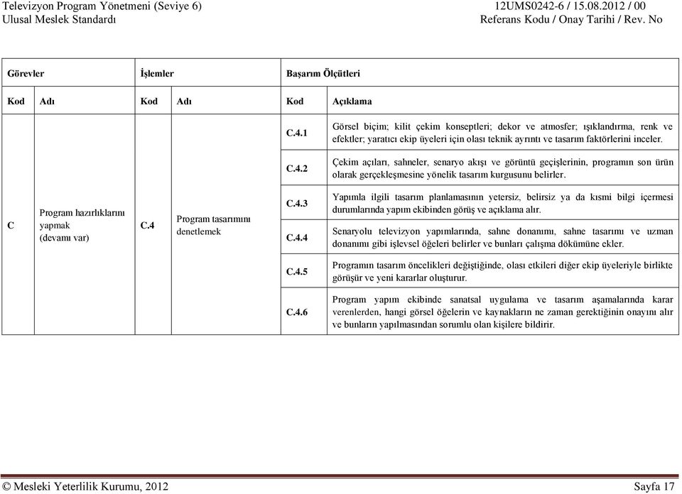 2 Çekim açıları, sahneler, senaryo akışı ve görüntü geçişlerinin, programın son ürün olarak gerçekleşmesine yönelik tasarım kurgusunu belirler. C Program hazırlıklarını yapmak (devamı var) C.