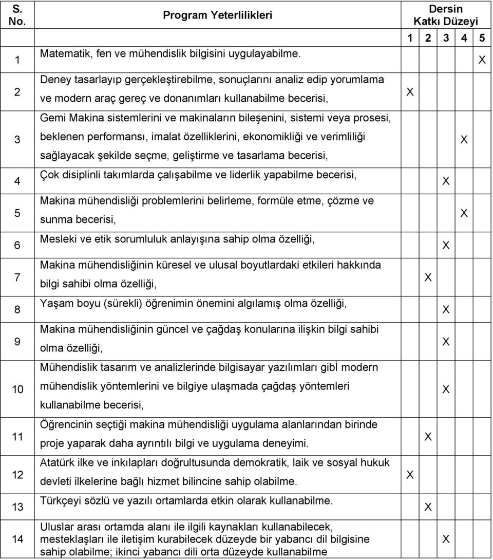 prosesi, beklenen performansı, imalat özelliklerini, ekonomikliği ve verimliliği sağlayacak şekilde seçme, geliştirme ve tasarlama becerisi, Çok disiplinli takımlarda çalışabilme ve liderlik