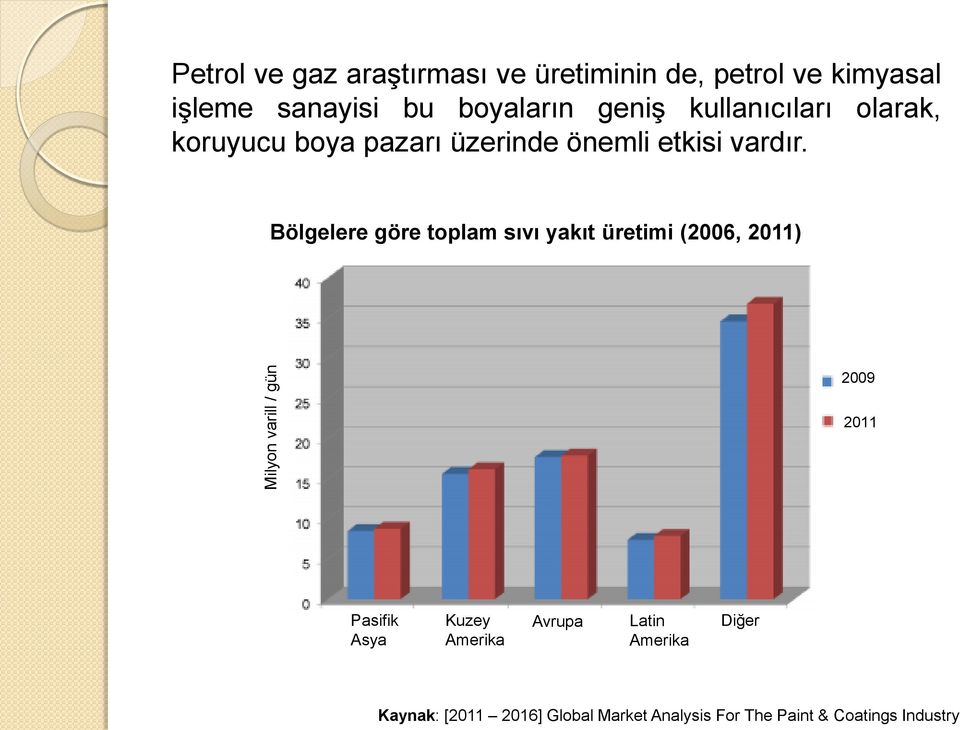 boya pazarı üzerinde önemli etkisi vardır.